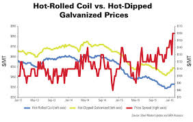 Steel Market Update As Foreign Imports Surge U S