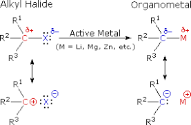 In this video i'll teach you about organic reactions of grignard and organolithium reagents. Alkyl Halide Reactivity