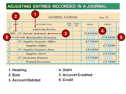 What is the main purpose of adjusting entries? Recording Adjusting And Closing Entries For A Partnership Ppt Video Online Download