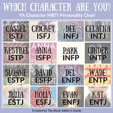 which ya character are you mbti personality type the