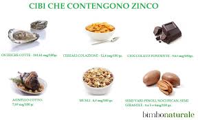 E la principale causa è costituita essenzialmente da un'assunzione inadeguata di alimenti che contengono zinco. Lo Zinco Cos E A Cosa Serve Nell Organismo Umano E Come Assumerlo In Forma Biodisponibile Bimbonaturale Org