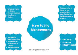 The national institute of public administration (malay: New Public Management Meaning 10 Principles And Features
