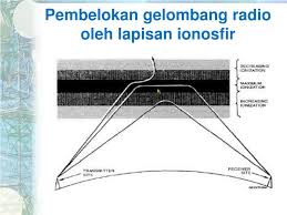 Pada ketiga teori ini terdapat hubungan antara listrik dengan medan magnet. Ppt Propagasi Gelombang Radio Powerpoint Presentation Free Download Id 3771380