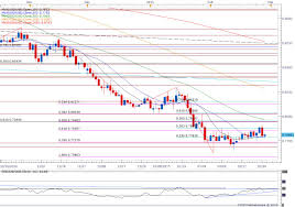 1300 Euros To Usd Ssn Dob Cc