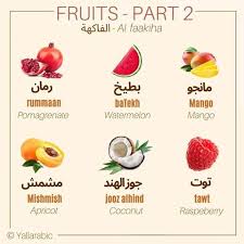 Today Let S Learn How To Say A Few Clothes Malaabes ملابس In Arabic Yallarabic Lea In 2020 Arabic Language Learning Arabic Arabic Lessons