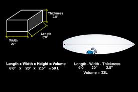 Liter = cubic feet * 28.3168466. Volume To Weight Ratios Surf Simply