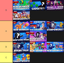 Well, by checking out our a tier list. My Updates Tier List Brawlstars