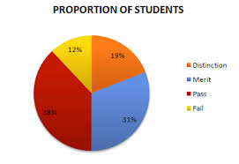 ielts writing task 1 test 1 ielts writing