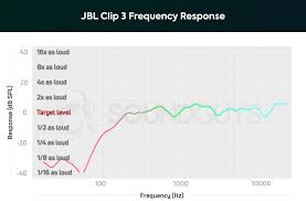 how to read audio charts