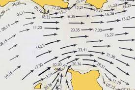 kayarchy sea weather 5 currents