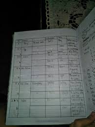 Berikut ini ialah contoh penggalan teks laporan yang disusun atas dasar pola urutan waktu yaitu … a. Jawaban Bahasa Inggris Kelas 8 Halaman 55 Dan 56 Revisi Sekolah