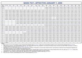 2009 Military Pay Chart Schriever Air Force Base Article