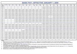 Dfas Military Pay Chart 2019 Best Picture Of Chart