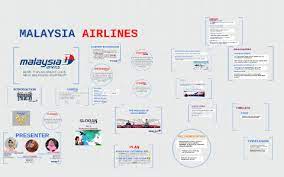 The company headquarters are located at kuala lumpur international airport. Malaysia Airlines By Nabihah Mahayuddin
