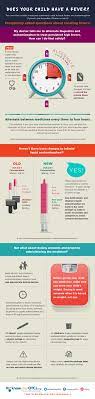In studies of antipyretic effects, acetaminophen has a peak effect at approximately 2 hours and ibuprofen at 3 hours. Does Your Child Have A Fever Knowyourotcs Baby Fever Medicine Baby Fever Reducer Kids Fever