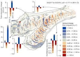 To ask other readers questions about uniform building by laws 1984, please sign up. Tc Ice Content And Interannual Water Storage Changes Of An Active Rock Glacier In The Dry Andes Of Argentina