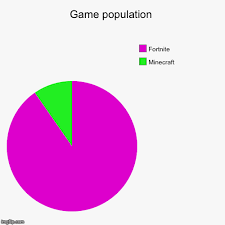 Game Population Imgflip
