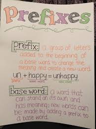 Browse our scrabble word finder, words with friends cheat dictionary, and wordhub word solver to find words starting with dis. El Blog De Miss Esther Vocabulary Prefixes Un In Um