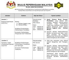 Kumpulan perkhidmatan syarat peningkatan secara lantikan. Jawatan Kosong Ø¹Ù„Ù‰ ØªÙˆÙŠØªØ± Jawatan Kosong Majlis Peperiksaan Malaysia Mpm Januari 2020 Info Selanjutnya Di Link Berikut Https T Co Axoj91nk3y Https T Co R8rj0stg97