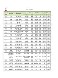 Stainless steel cross reference chart pdfs. Material Reference Chart