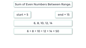 Maybe you would like to learn more about one of these? C Program To Find Sum Of All Even Numbers Between Range Using For Loop Youtube
