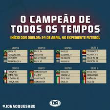 Brazil is the most successful national team in the fifa world cup, being. Qual Selecao Seria Campea Da Copa Fox Sports Brasil Facebook