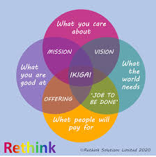 Using ikigai to clarify business purpose - Rethink Global