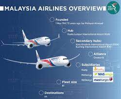 Its most recent fatal incident was nearly two decades ago. Malaysia Airlines A History Of Ups And Downs The Asean Post