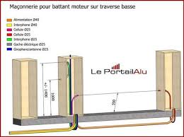 Plan De Maconnerie Pour Portail Coulissant Ou Battant Passage De Gaines Notice De Pose Portail Alu Coulissant Ou Bat Portail Coulissant Portail Pilier Portail