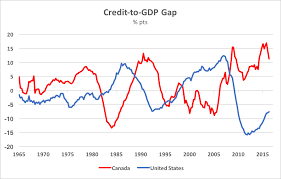 Ted Carmichael Global Macro Canadas Credit Cycle Downturn