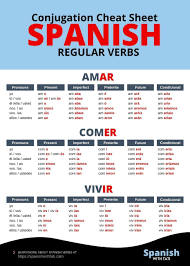 Spanish Conjugation Regular Verbs Learning Spanish Vocabulary Spanish Learning Activities Spanish Language Learning