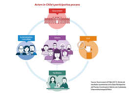 We did not find results for: Nuevo Estudio Ocde La Participacion Ciudadana En El Proceso Constituyente En Chile Chile Abroad
