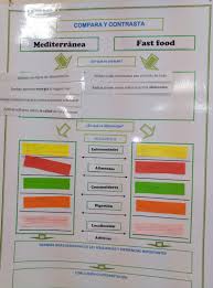 Organizador grafico de un juego / actividades: Juegos Y Deportes En El Area De Educacion Fisica Blog De Vicky Betancor Hernandez