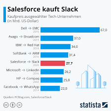 Additionally, you may also match flower tiles with other flower tiles, and. Salesforce Ubernimmt Slack Fur 27 7 Milliarden Dollar Zdnet De