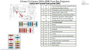 On old cars and trucks it's located on the cowl (firewall) on the passenger side. Citroen Fuse Box Diagram Wiring Diagram Ground Friend Ground Friend Comune Farini Pc It