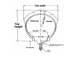 How To Decipher Motorcycle Tire Codes Autoevolution