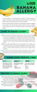 A Banana Allergy Is A Hypersensitivity Reaction To Proteins Present In Banana The Allergic Rea Banana Allergy Banana Allergy Symptoms Food Allergies Awareness