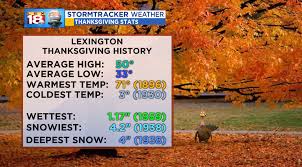 Regardless of where you'll be or what the weather will bring, thanksgiving is always a wonderful time to be with family and friends— so enjoy! Thanksgiving Weather Forecast History