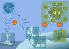Image result for telecommunications