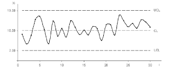 shewhart control chart download scientific diagram