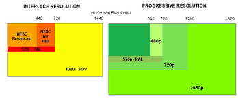 The Video Image A Primer From Aspect Ratios To Frame Rates