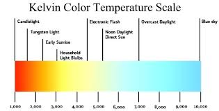 color temperature led rmagency co