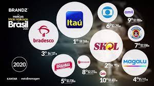 Telcel, corona y telmex son las tres marcas mexicanas más valiosas, de acuerdo con el ranking de la agencia especializada a continuación, las 25 marcas mexicanas mejor valoradas, según interbrand Ranking Brandz Brasil Nomeia As 25 Marcas Mais Valiosas Do Brasil Em 2020 Acontecendoaqui