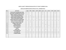 Nama bulan dalam bahasa inggris beserta cara pengucapannya via kelasbahasainggris.com. Carta Gantt Perancangan Aktiviti Pusat S