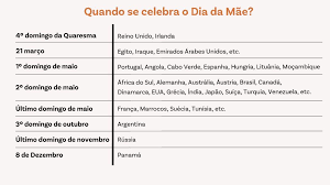 As mais antigas celebrações do dia da mãe estão ligadas à comemoração do início da primavera, na grécia antiga. Dia Da Mae E Assinalado Em Todo O Mundo Mas Em Datas Muito Diferentes Renascenca