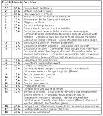 406 radiator fan, heater fan, abs diagram. Peugeot 307 Xsi Fuse Box Layout Wiring Diagram Schema School Module A School Module A Ferdinandeo It