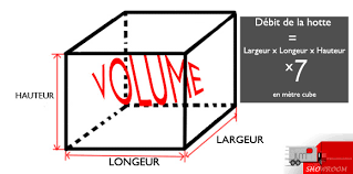 M3 est une application permettant de mesurer, avec l'appareil photo de votre mobile, la surface et le volume d'une pièce. Calcul Du Besoin En Aspiration De Ma Hotte Blog Expert Electromenager Conseils Et Actualites