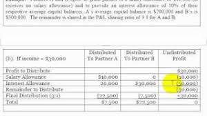 The tax schedules in the btc are those commonly used by such companies, such as the renovation and refurbishment expense and capital allowance schedules. Journal Entries For Partnerships Financial Accounting
