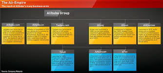 All Hail Alibaba Ckgsb Knowledge