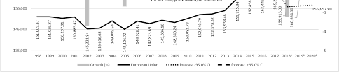 We used 0.172607 international currency exchange rate. Https Www Mdpi Com 2071 1050 12 1 420 Pdf